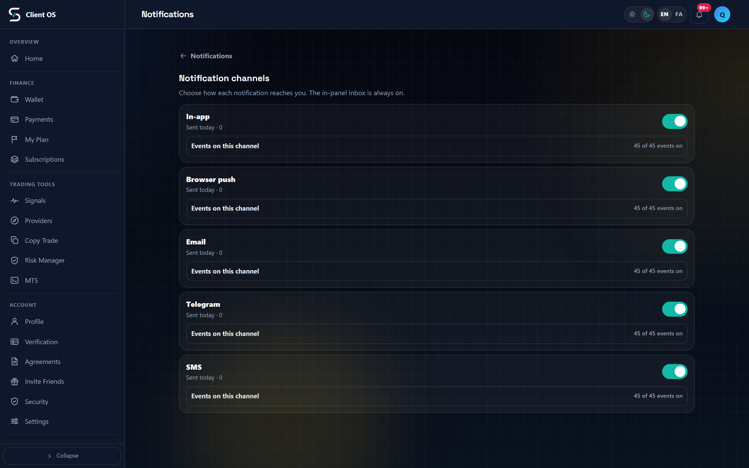 The Notification channels page with one card per channel, the Sent today counter and the on or off switch